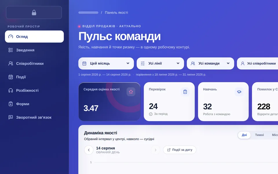 “Team pulse”: the whole team on one screen, with quality, training, CRM mistakes and who needs attention